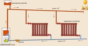 Угол наклона труб отопления с естественной циркуляцией