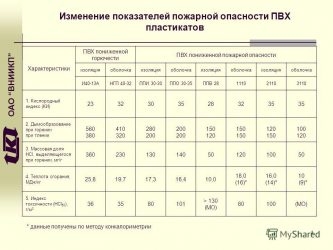 Поливинилхлорид класс опасности