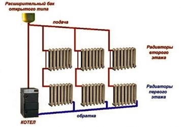 Система отопления без обратки