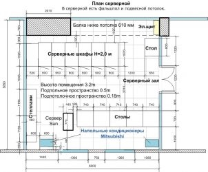 Требования к серверной комнате ГОСТ