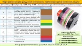 Фильтрующие коробки для противогазов маркировка