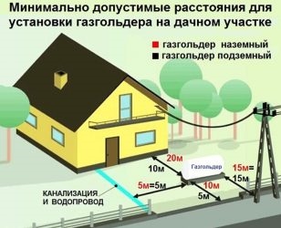 Газгольдер расположение на участке нормы