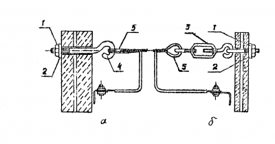 Крепление троса к стене здания