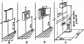 Высота установки распределительных щитов по ПУЭ