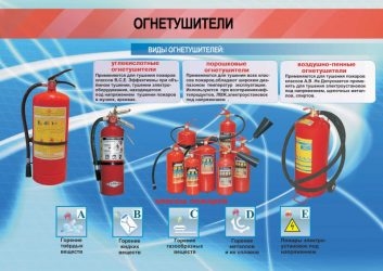 Огнетушители в электроустановках до и выше 1000в