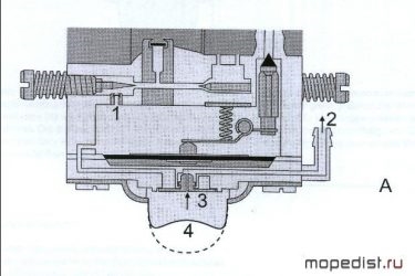 Карбюратор триммера принцип работы
