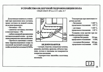 СНИП по устройству гидроизоляции