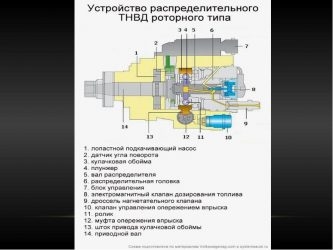 Принцип работы ТНВД бензинового двигателя