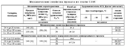 Сталь 235 аналог