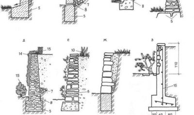 Виды подпорных стен