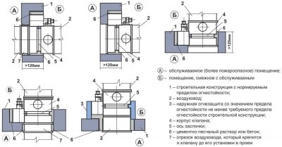 Правила установки противопожарных клапанов
