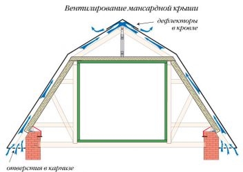 Вентиляция утепленной мансарды