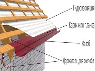 Как правильно крепить капельник?