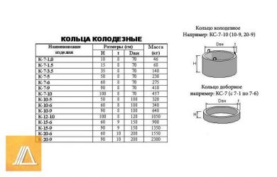 ГОСТ на кольца железобетонные