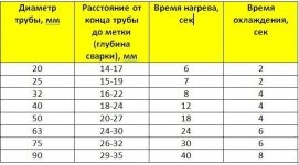 Как правильно паять полипропиленовые трубы армированные стекловолокном