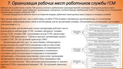 Требования к складу ГСМ на предприятии