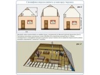 Чем отличается чердак от мансарды для бти