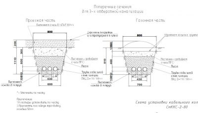 Строительство телефонной канализации нормы и правила