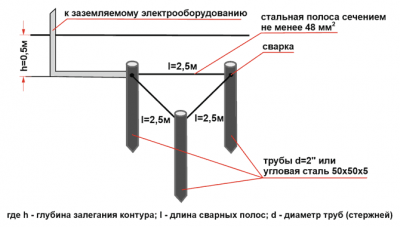 Заземление опор освещения ПУЭ