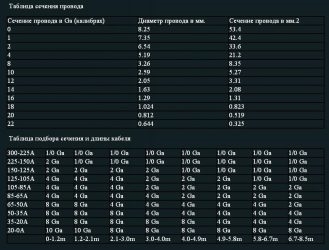 Расчет сечения акустического кабеля