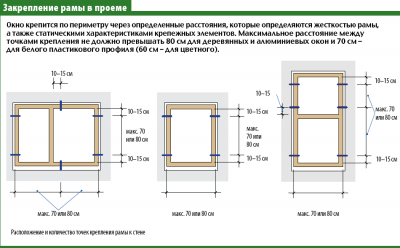 Зазоры при установке пластиковых окон по ГОСТУ