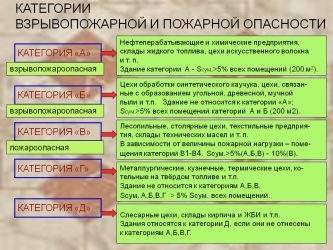 К какой категории относятся наружные установки АЗС?