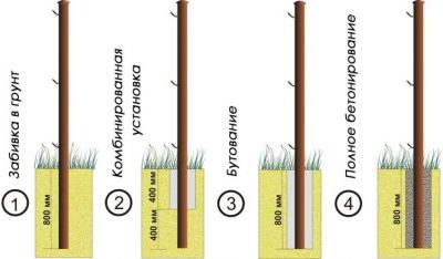 Установка столбов для забора в глинистый грунт