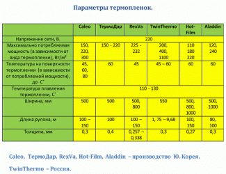 Теплый пол электрический инфракрасный расход энергии