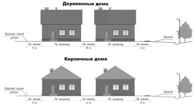 Какое минимальное расстояние должно быть между домами?