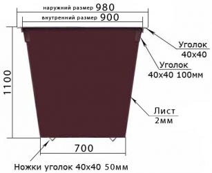 Объем контейнера для мусора стандарт