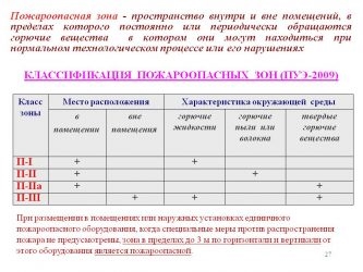 Как определить класс зоны по ПУЭ?