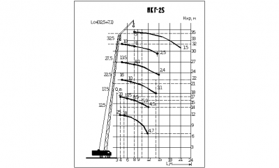 Кран мгк 25 технические характеристики
