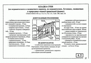 СНИП каменная кладка допуск по кладке