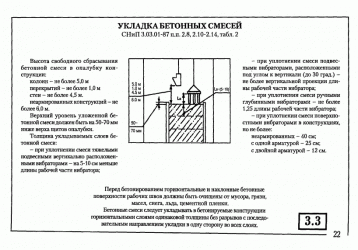 СНИП по заливке бетона