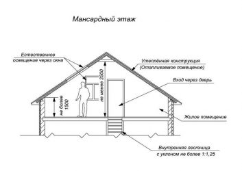 Мансарда это этаж или нет СНИП