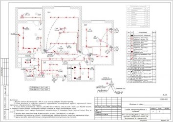 Состав исполнительной документации на электромонтажные работы