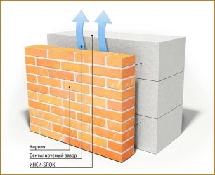 Фасадный ИНСИ блок технология кладки