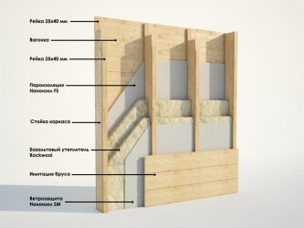 Утепление межкомнатных перегородок в каркасном доме