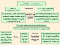 Консервация помещений в здании