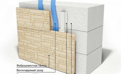 Чем облицевать дом из пеноблоков снаружи?