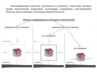 Закон о прилегающей территории к частному дому