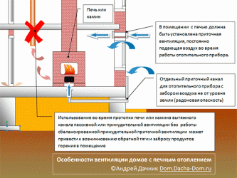 Вентиляция в частном доме с печным отоплением