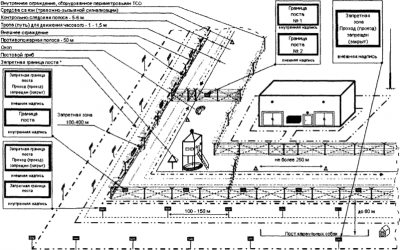 Требования к ограждению территории предприятия