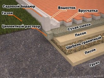 Подушка под тротуарную плитку