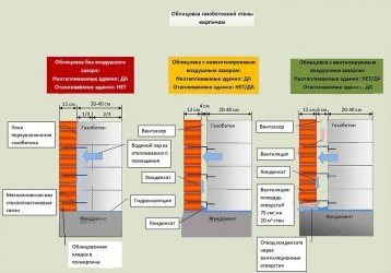 Зазор между облицовочным кирпичом и газобетоном