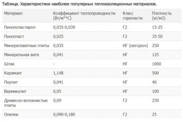 Пенополистирол класс горючести