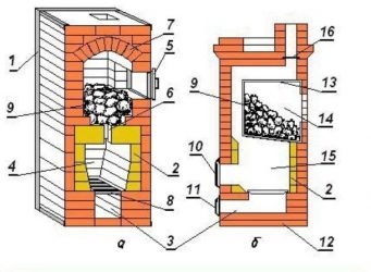 Комбинированная печь для бани своими руками