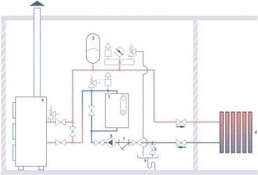 Как правильно врезать электрокотел в систему отопления?