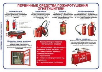 Какие средства пожаротушения применяются при тушении электрооборудования?