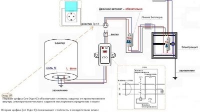 Как подключить водонагреватель к электричеству?